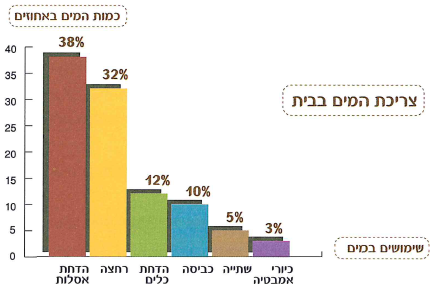(בספר חמש תמונות, היעזר במנחה)